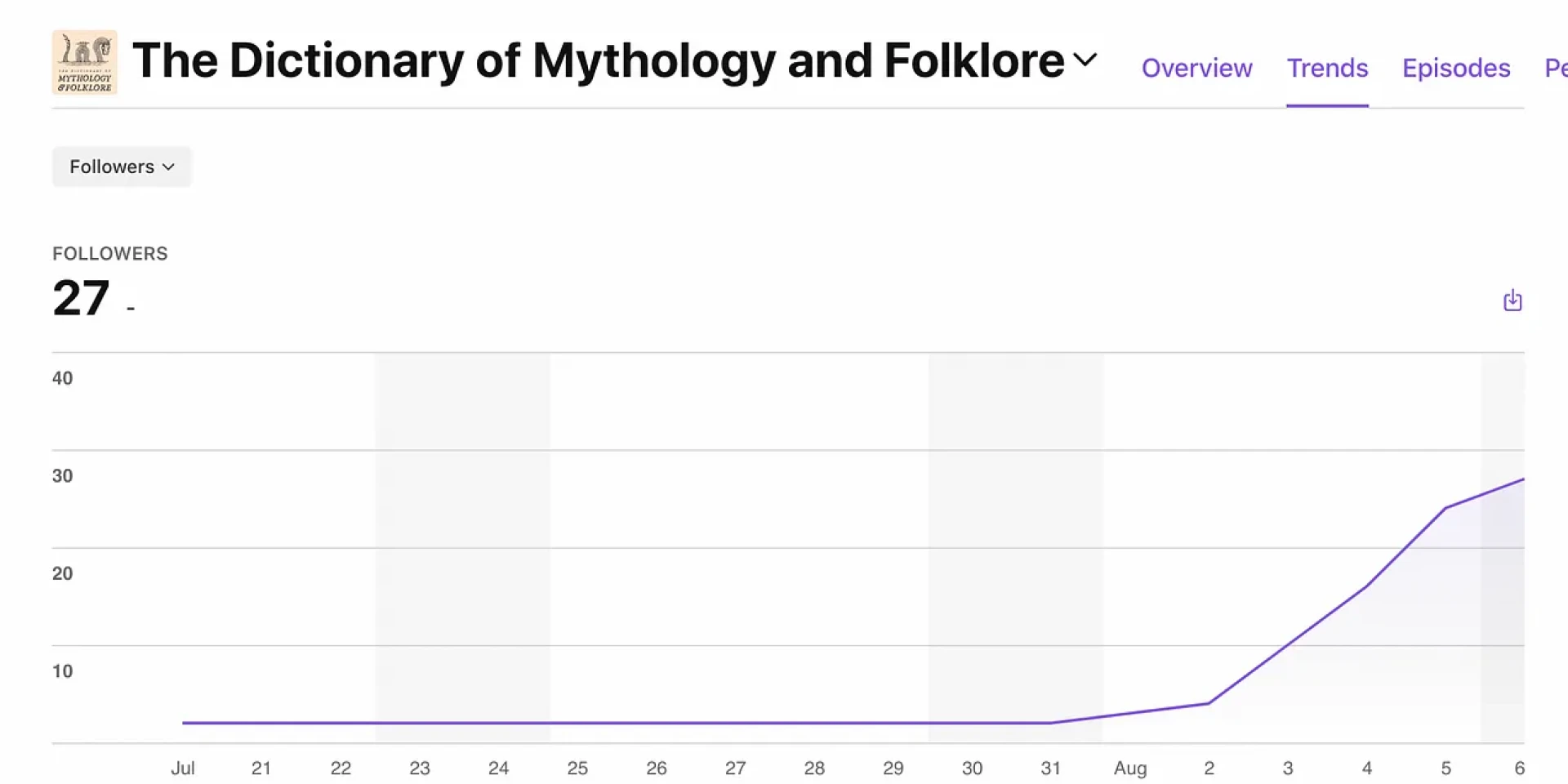 Mit 24 Abonnenten in die Charts