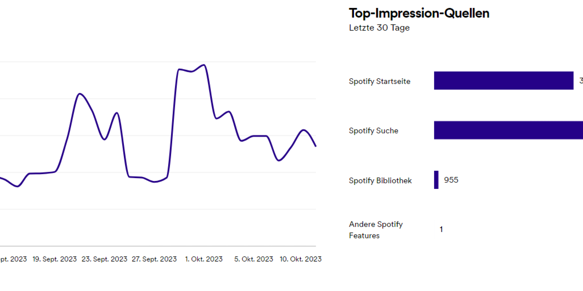 Neue Metrik auf Spotify for Podcasters