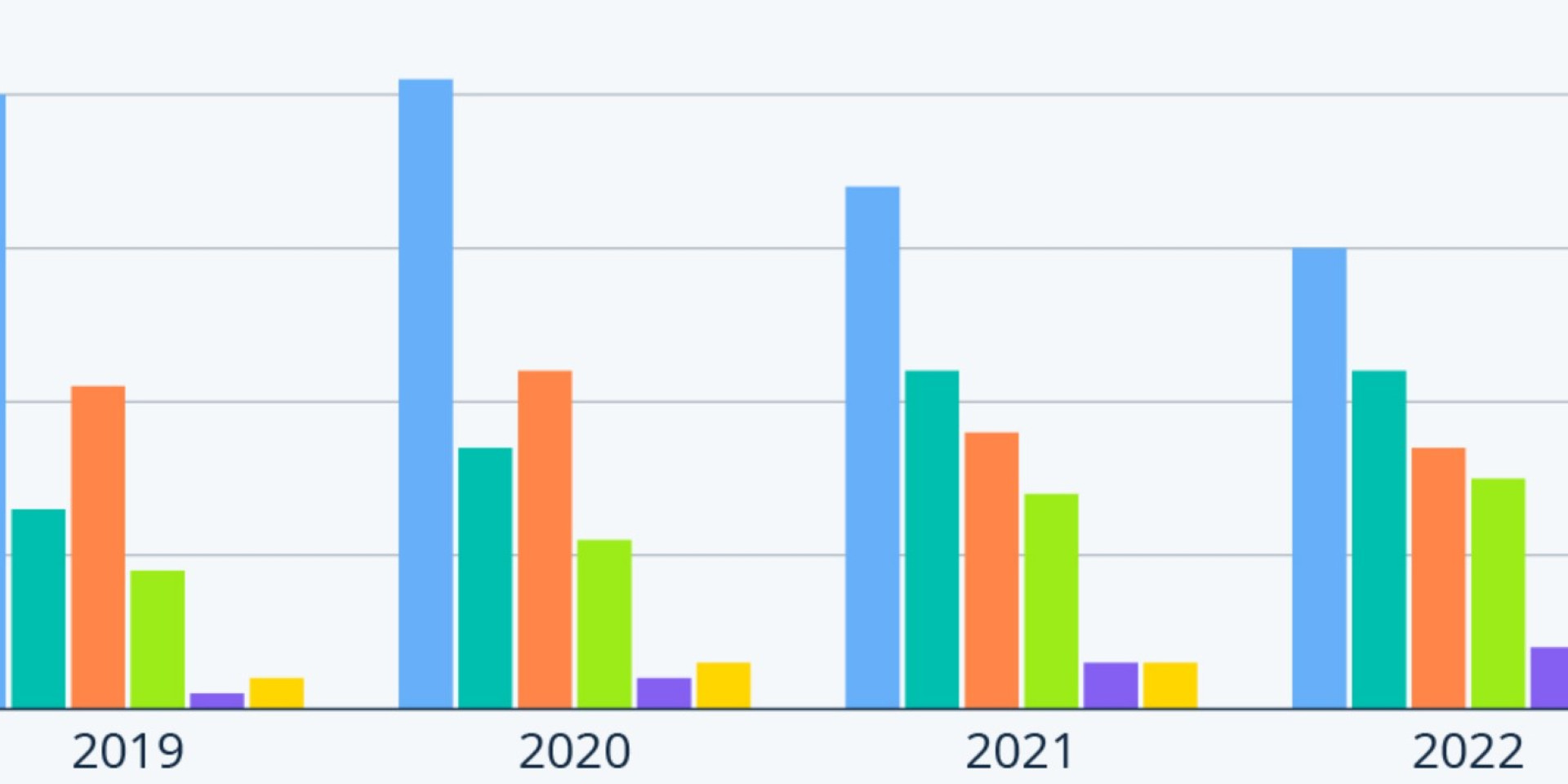 Linear schrumpft, On-Demand wächst