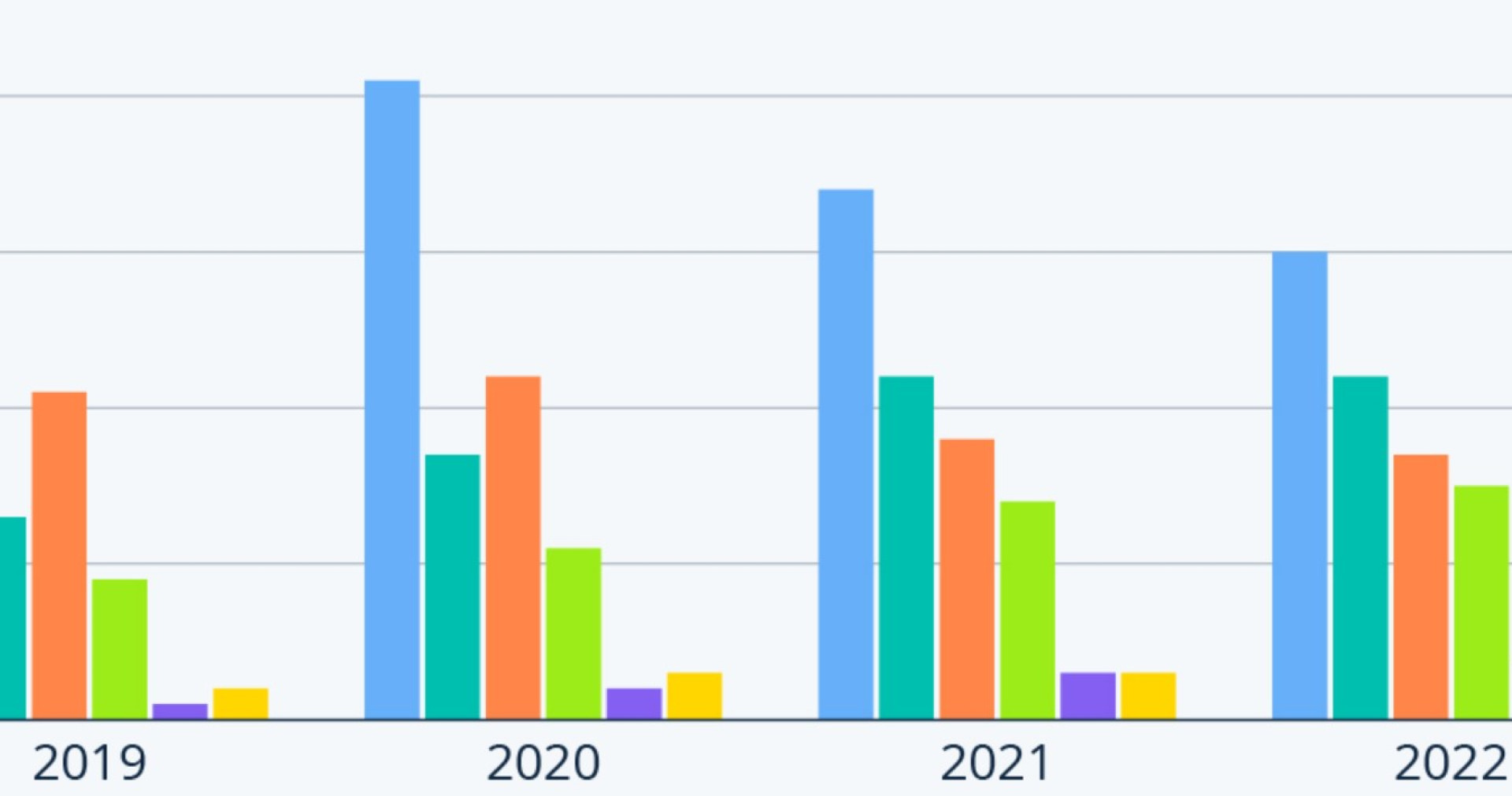 Linear schrumpft, On-Demand wächst