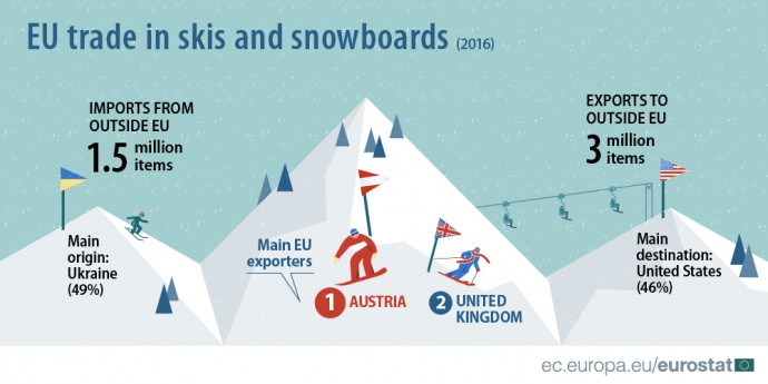 5bd07a6-infographic-skis