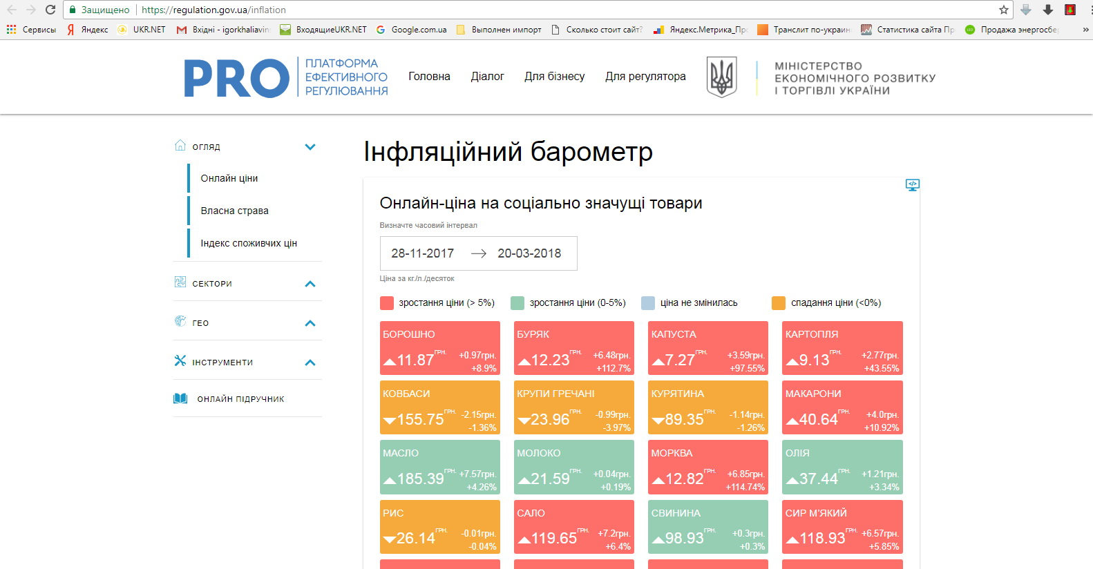 В Україні створено онлайн – ресурс для відстеження динаміки цін