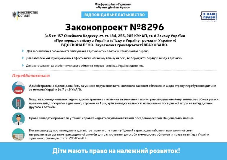 Мін’юст удосконалив порядок вивезення дітей за кордон