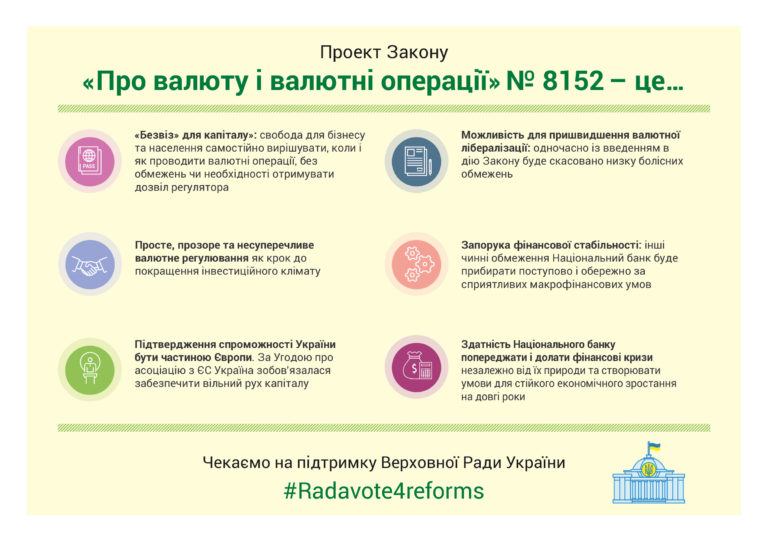 Верховна Рада України схвалила Закон «Про валюту і валютні операції»