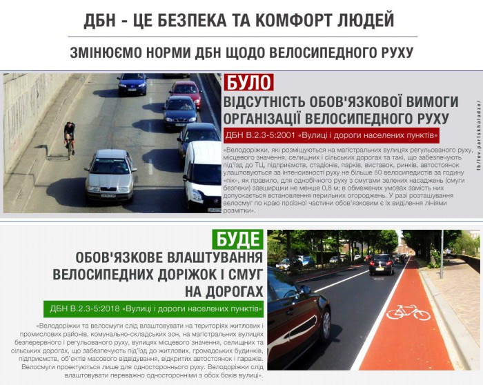 Устройство велосипедных дорожек и полос на дорогах в Украине станет обязательным