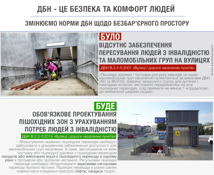 С 1 сентября пешеходные зоны будут проектироваться с учетом потребностей людей с инвалидностью