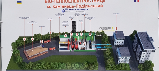 В городе Каменец-Подольский открыли уникальную теплоэлектростанцию