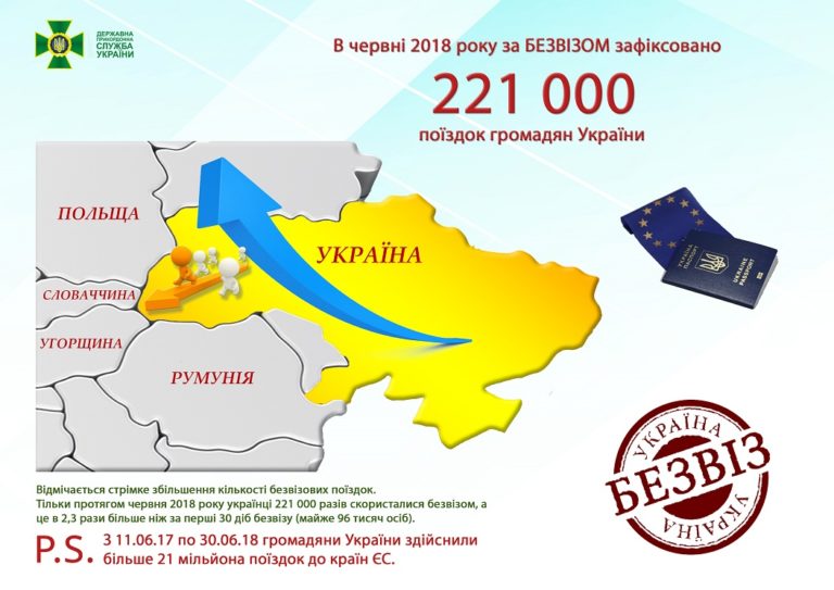 Количество украинцев, которые пользуются безвизом, стремительно растет