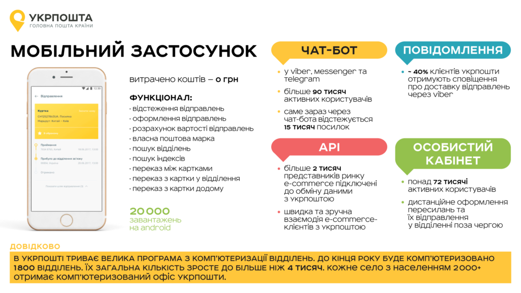 Мобильное приложение Укрпочты уже доступно на iOS