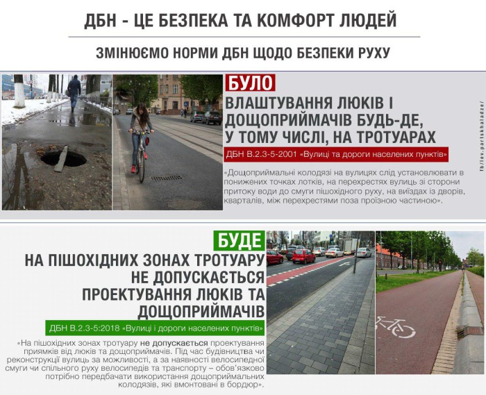 Люки и дождеприемники на пешеходных тротуарах проектироваться не будут