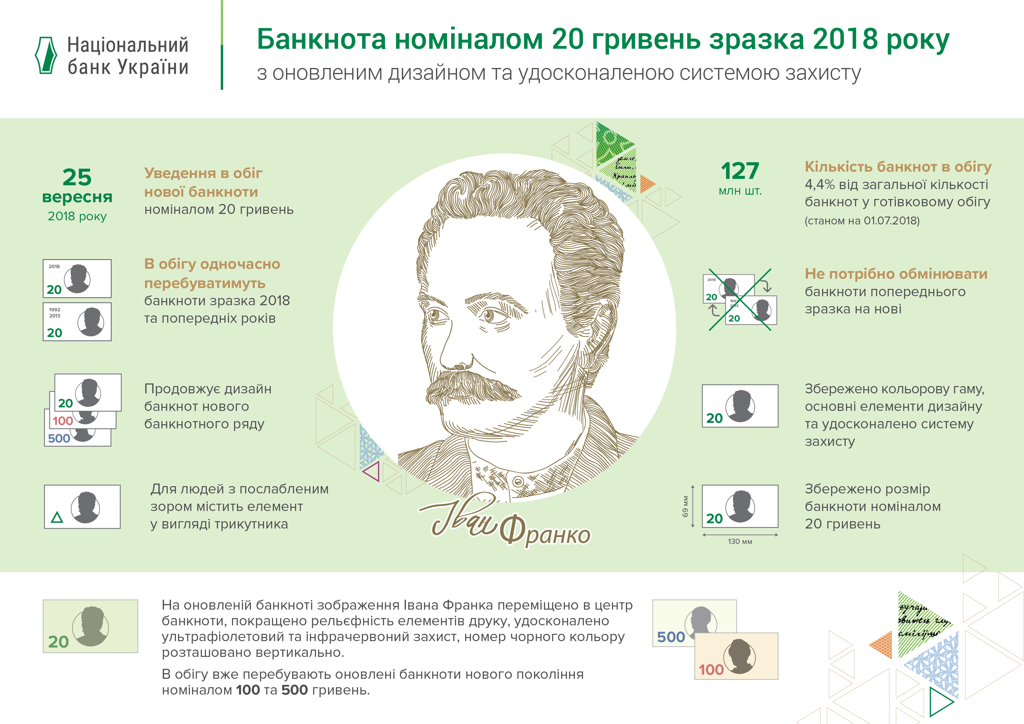 НБУ оновив дизайн та удосконалив систему захисту банкноти номіналом 20 гривень