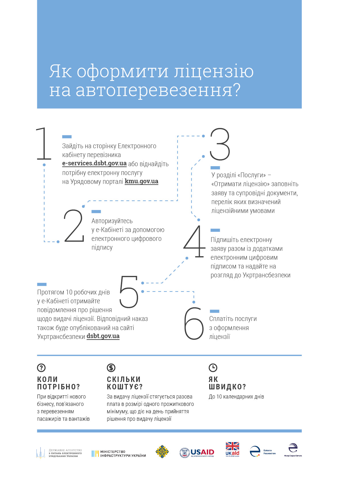 В Украине заработал электронный кабинет перевозчика
