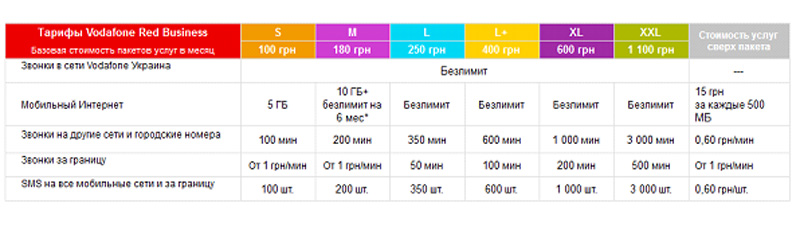 Таблиця_тарифів_Vodafone2