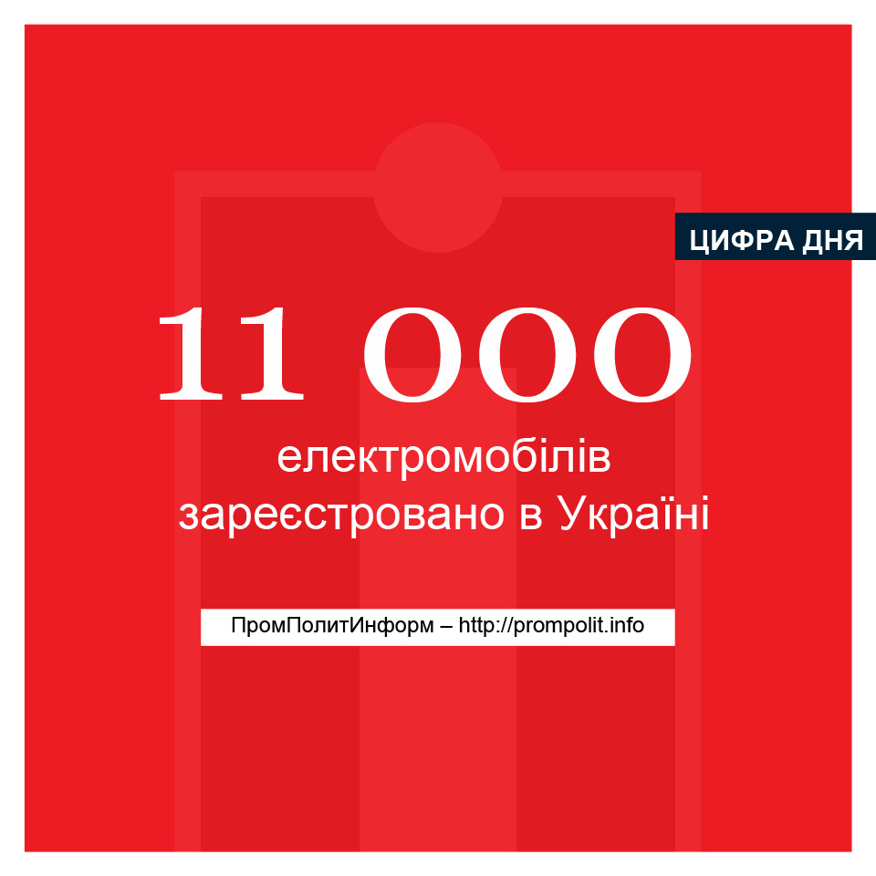Цифра дня: 11000 електромобілів зареєстровано в Україні
