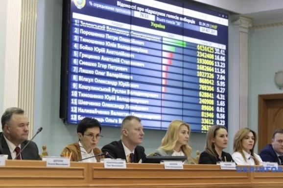 ЦВК: другий тур виборів президента України відбудеться 21 квітня 2019 року