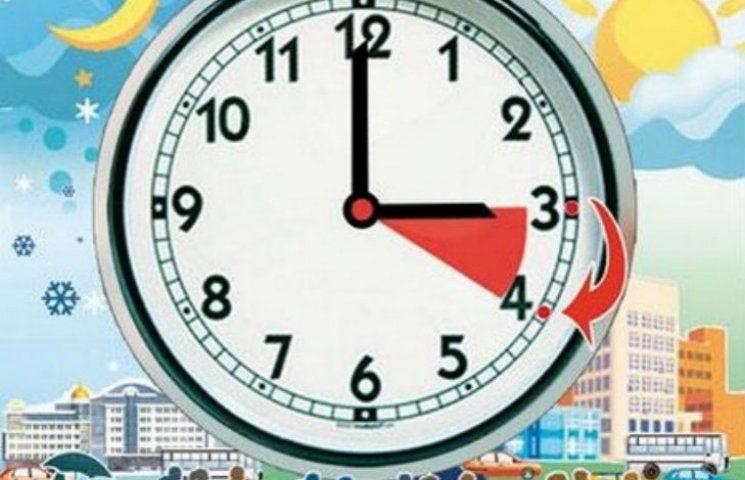 Завтра в Україні вводиться «літній» час