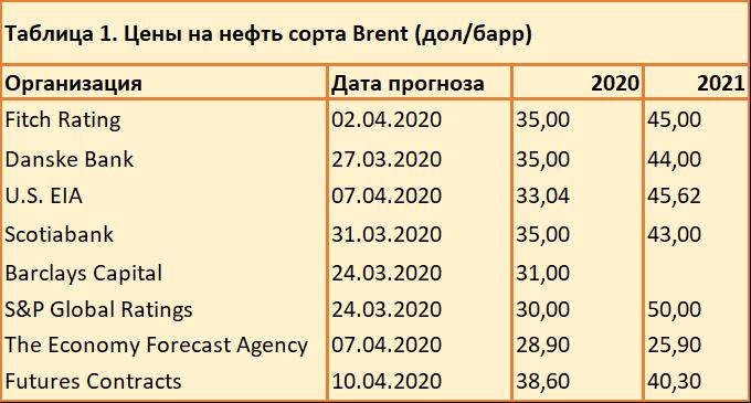 Нефть_Таблица_01_Цены_на_нефть_сорта_Brent_RU Нефть_Таблица_01_Цены_на_нефть_сорта_Brent_RU