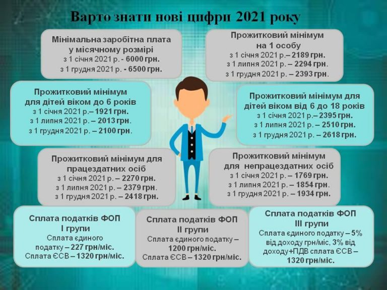 varto-znaty-novi-tsyfry-2021-roku-768x576 varto-znaty-novi-tsyfry-2021-roku-768x576
