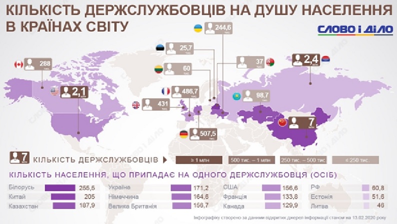 22_07_06_Кількість_держслужбовців_в_різних_країнах_світу
