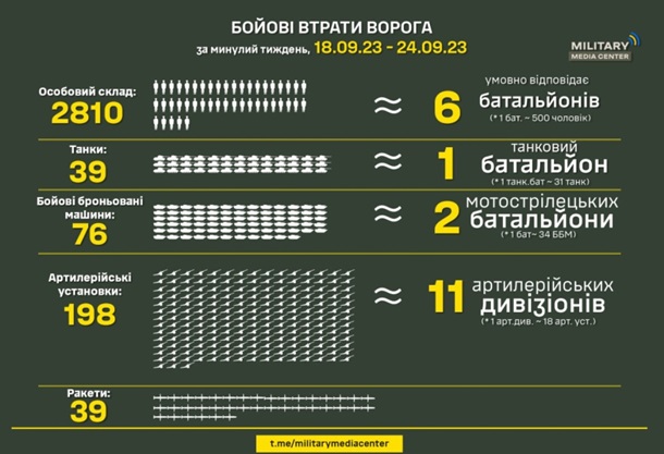 2884045