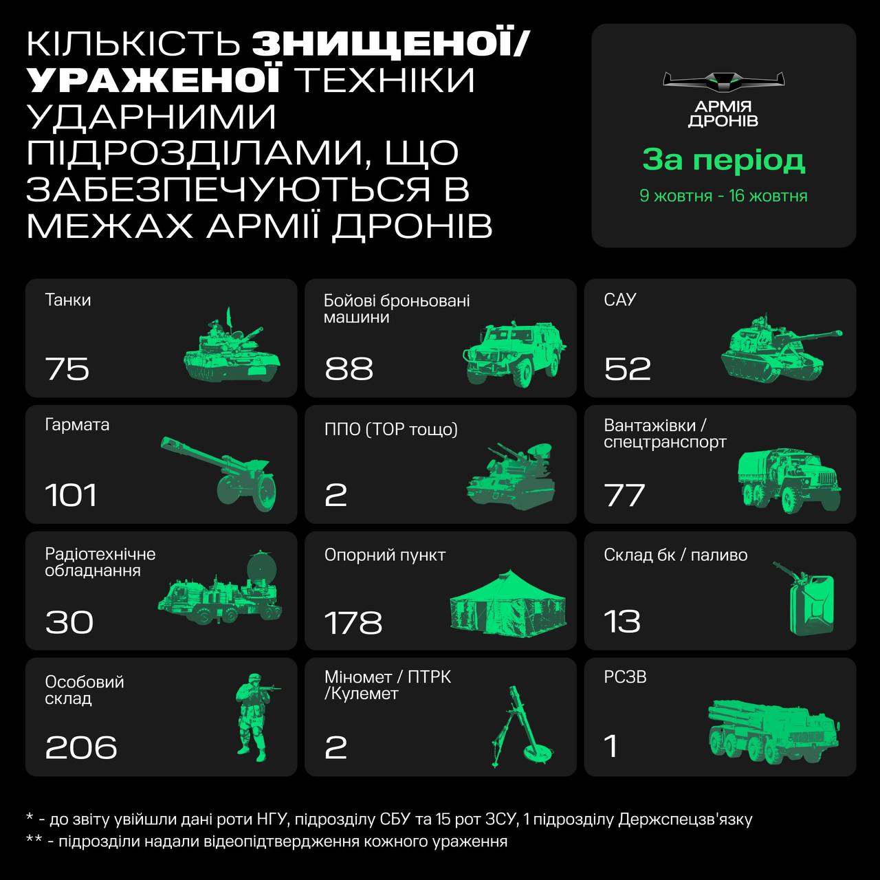 23_10_16 дрони 23_10_16 дрони