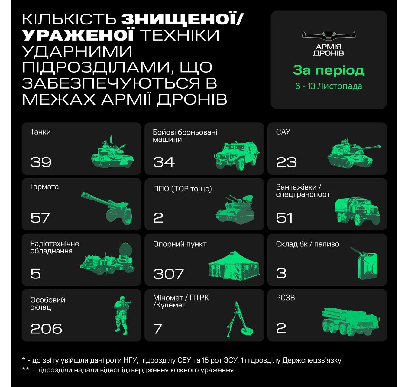 карт
