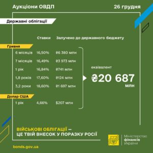 облігац