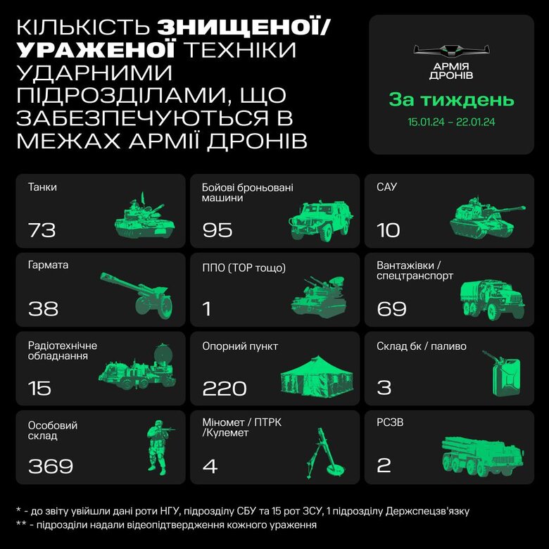армія др