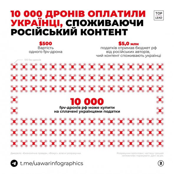 дрони рф
