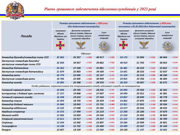 забезпеч грошима