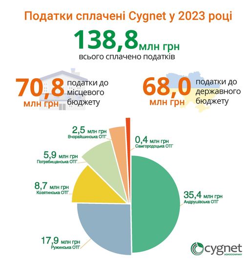 сігнет графіка