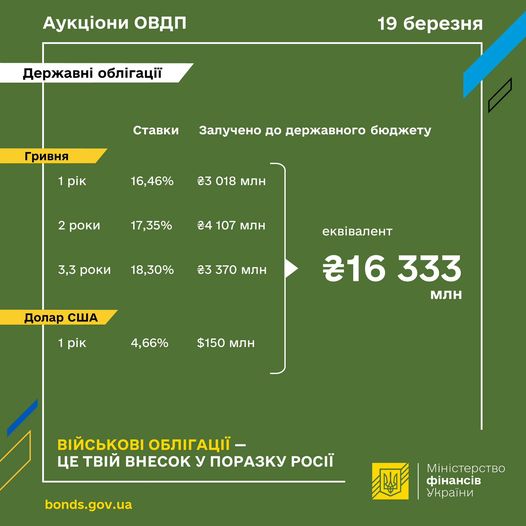 мінфін 19
