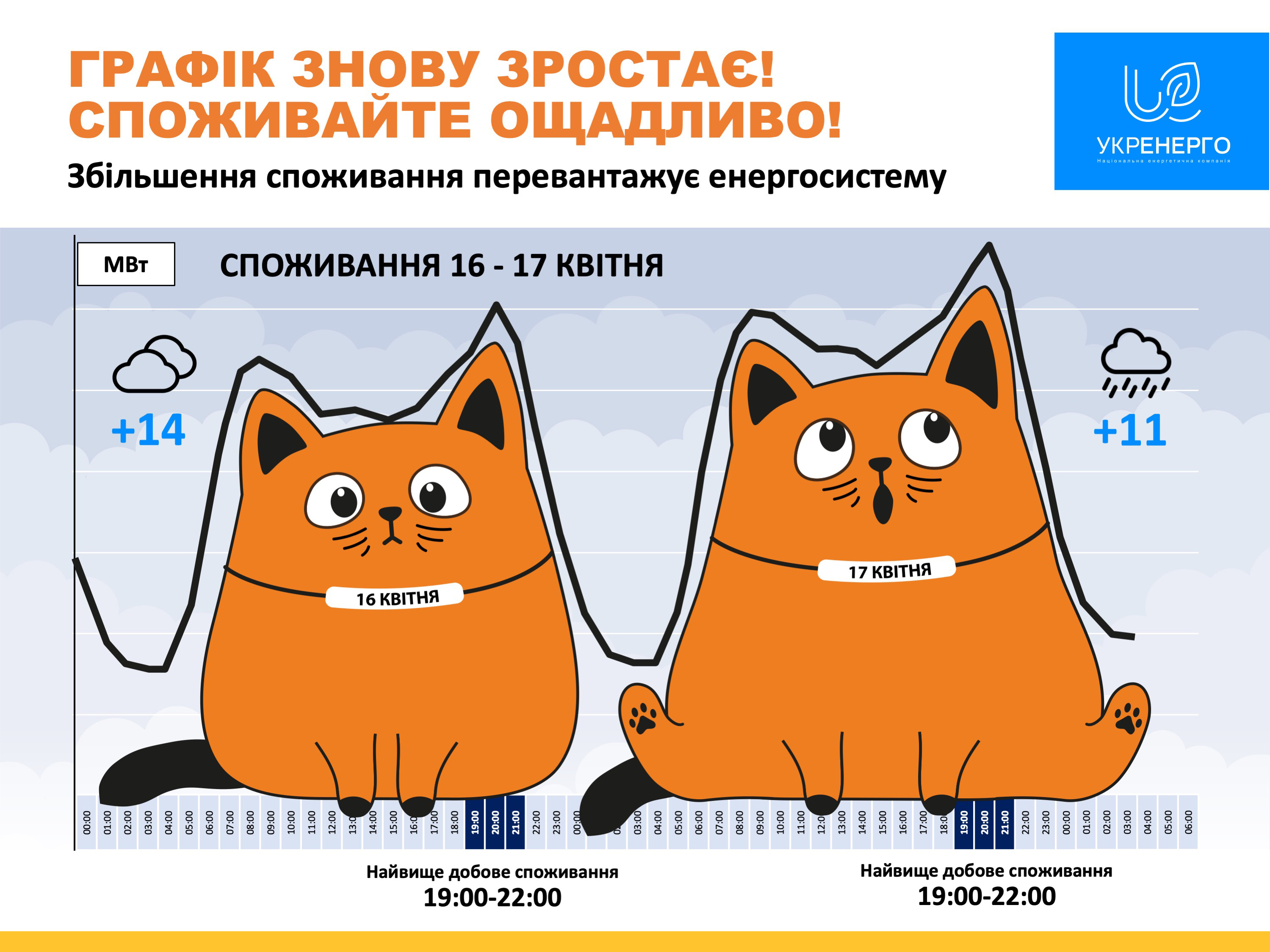 Энергетики обратились с важным заявлением к украинцам из-за ситуации со светом