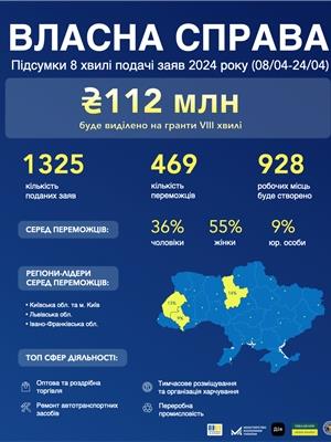 гранти