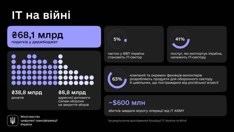 іт-сектор схема
