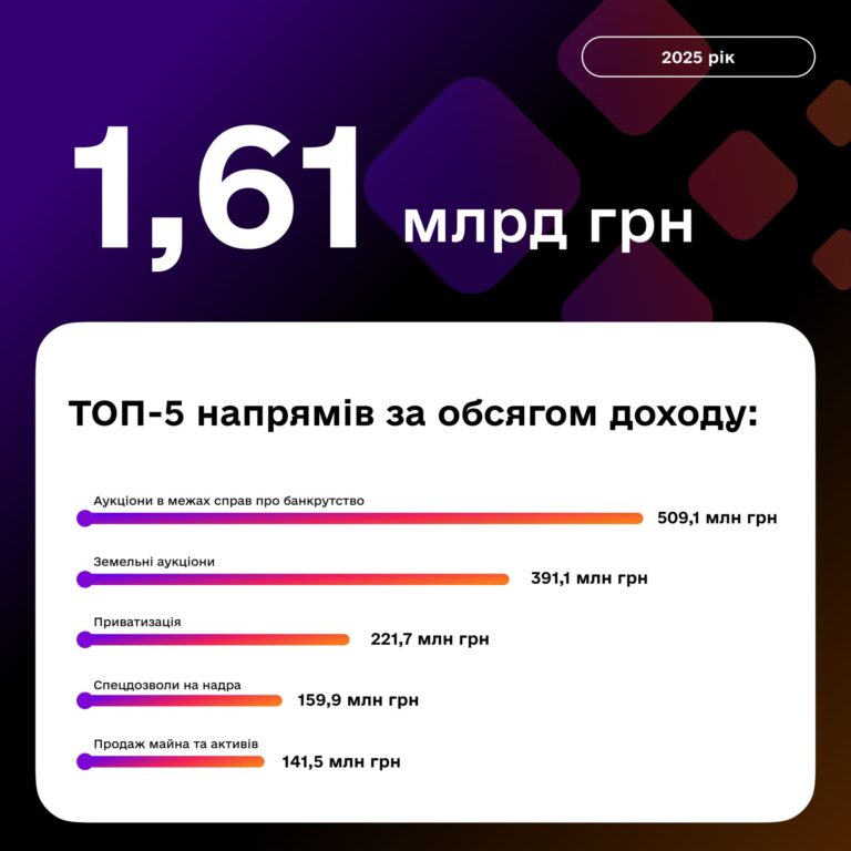табл прозорро закуп