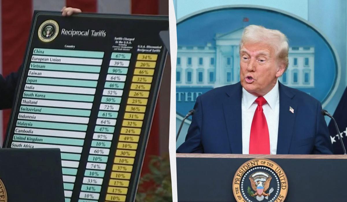 Трамп висунув Європі умову на $350 мільярдів, щоб послабити введені мита, – Politico