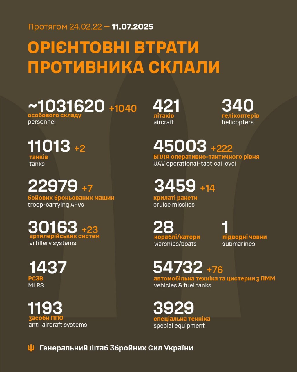 лорпоолл