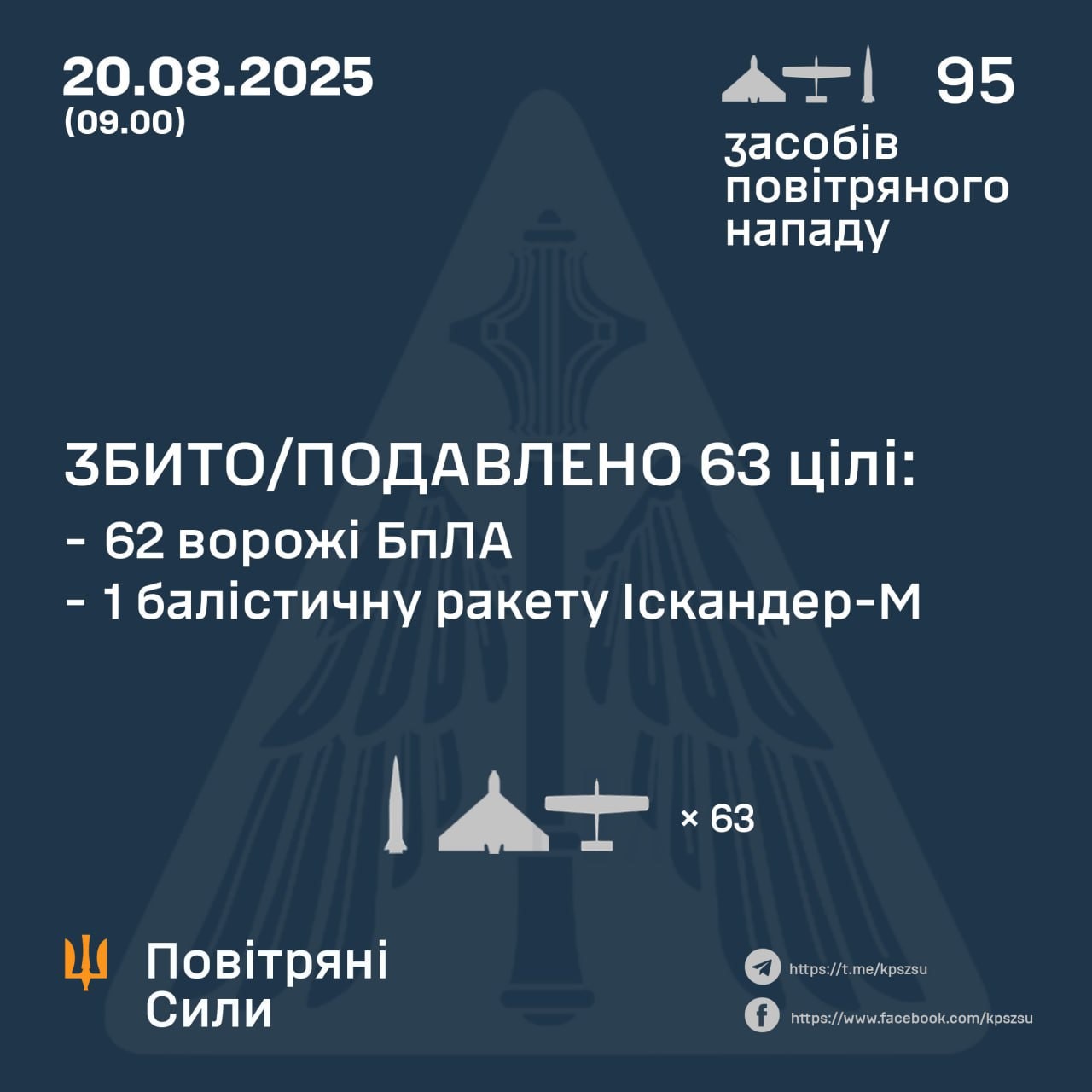 щшгнеаоб