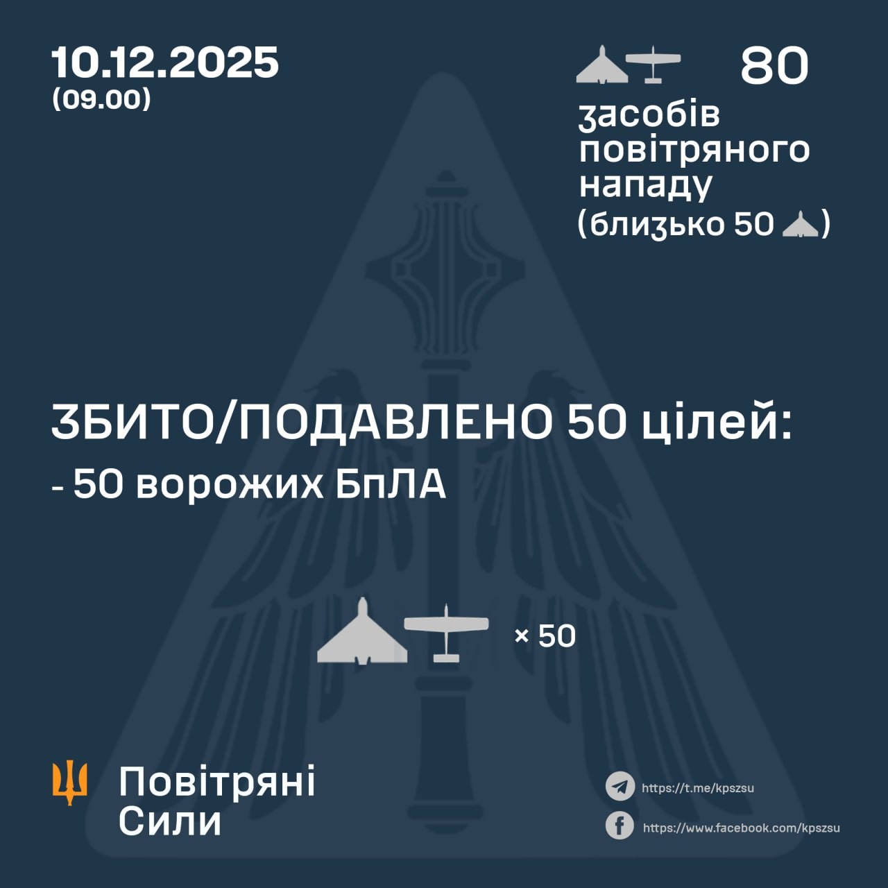 РФ вночі атакувала Україну дронами з декількох напрямків: як відпрацювала ППО