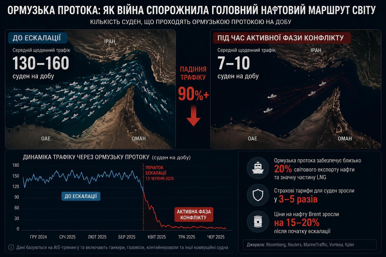 Количество судов в Ормузском проливе как индикатор состояния войны между Ираном и США Количество судов в Ормузском проливе как индикатор состояния войны между Ираном и США