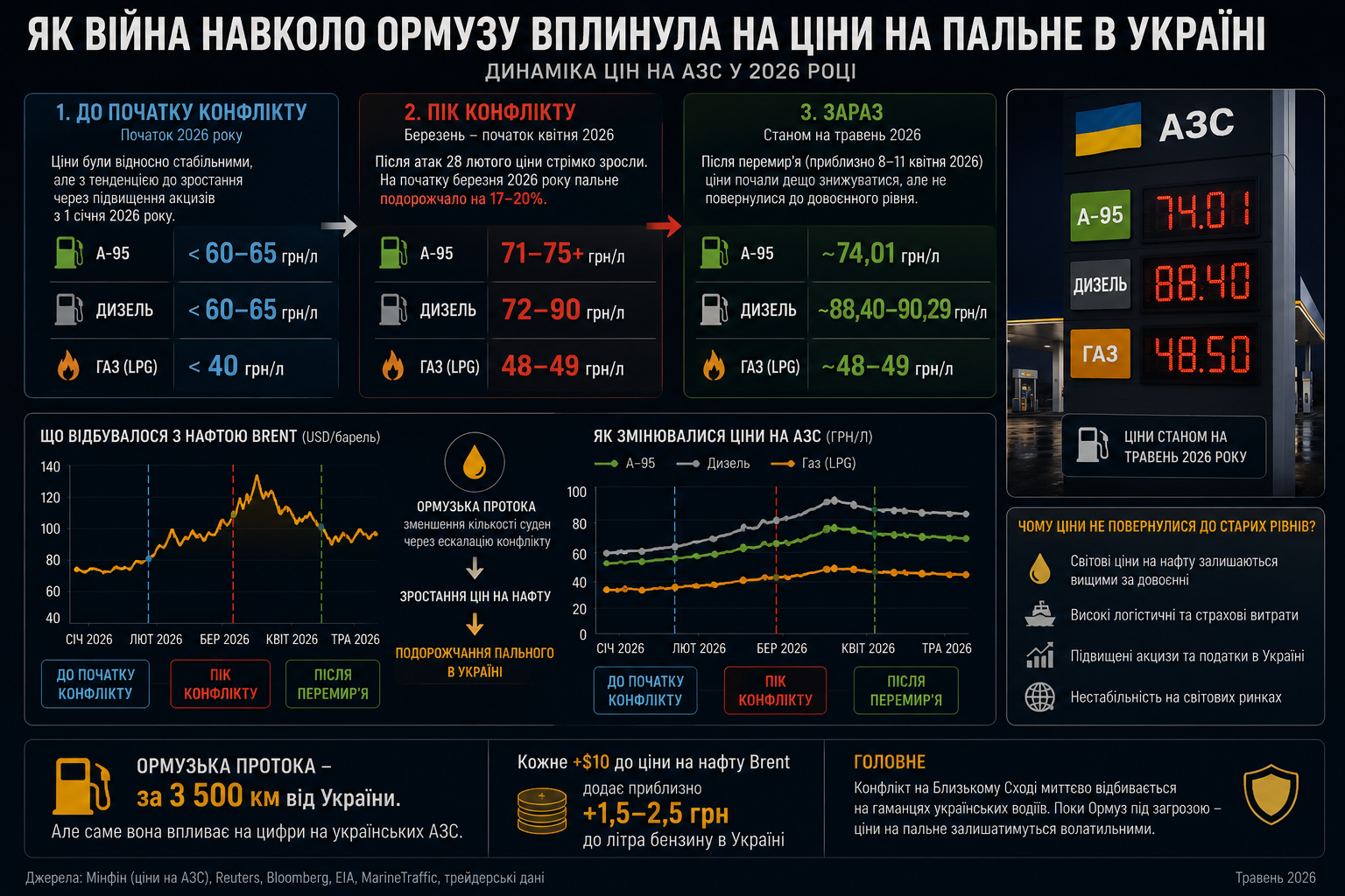 Количество судов в Ормузском проливе как индикатор состояния войны между Ираном и США Количество судов в Ормузском проливе как индикатор состояния войны между Ираном и США