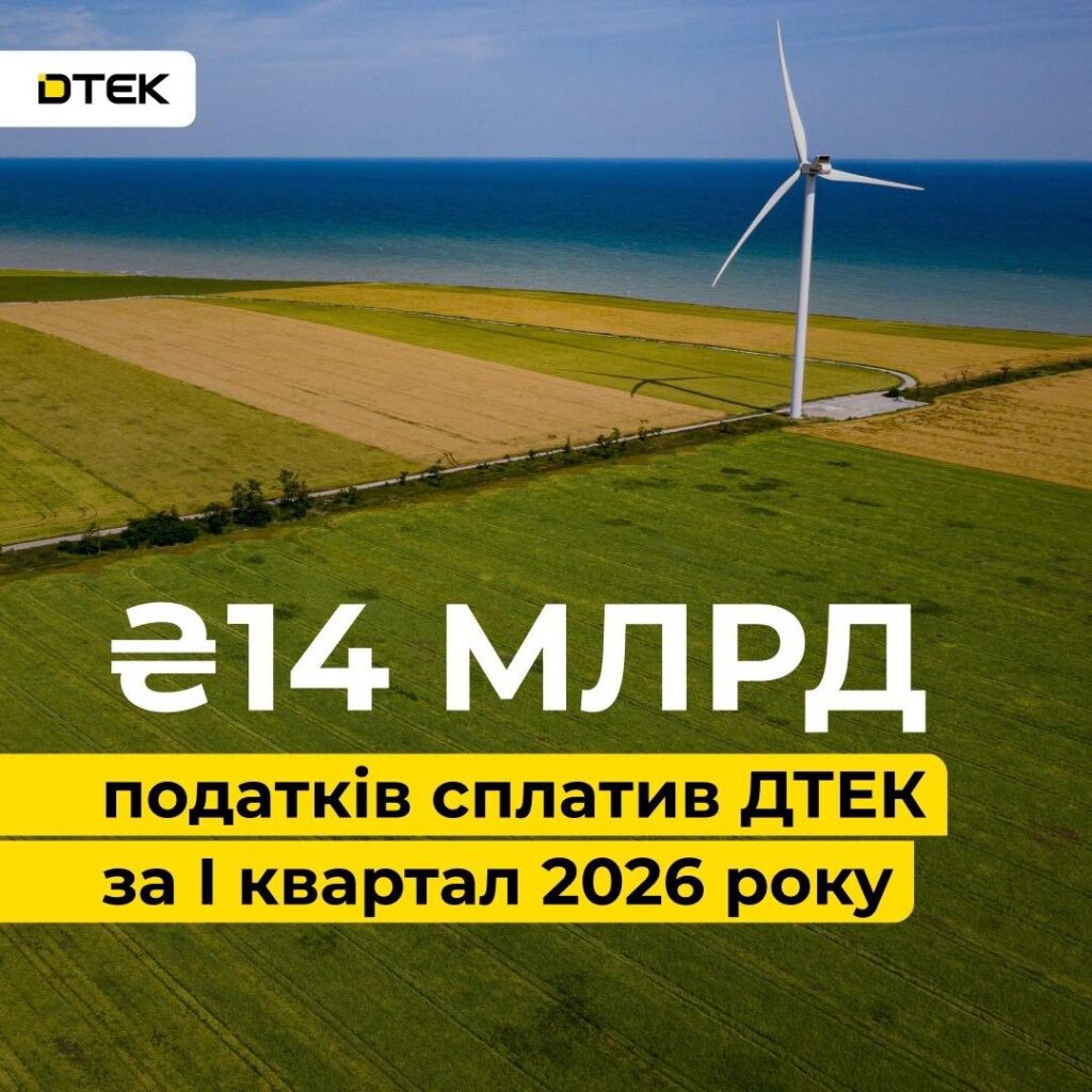 ДТЭК уплатил в госбюджет 14 млрд грн налогов за I квартал 2026 года