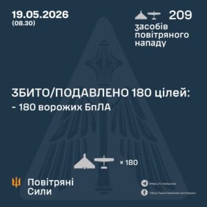 Ночью украинская ПВО обезвредила 180 вражеских БпЛА из 209, — Воздушные силы