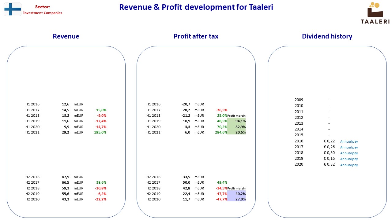 100191__Nordic_stocks_fact_sheet_FI_Taaleri.jpg