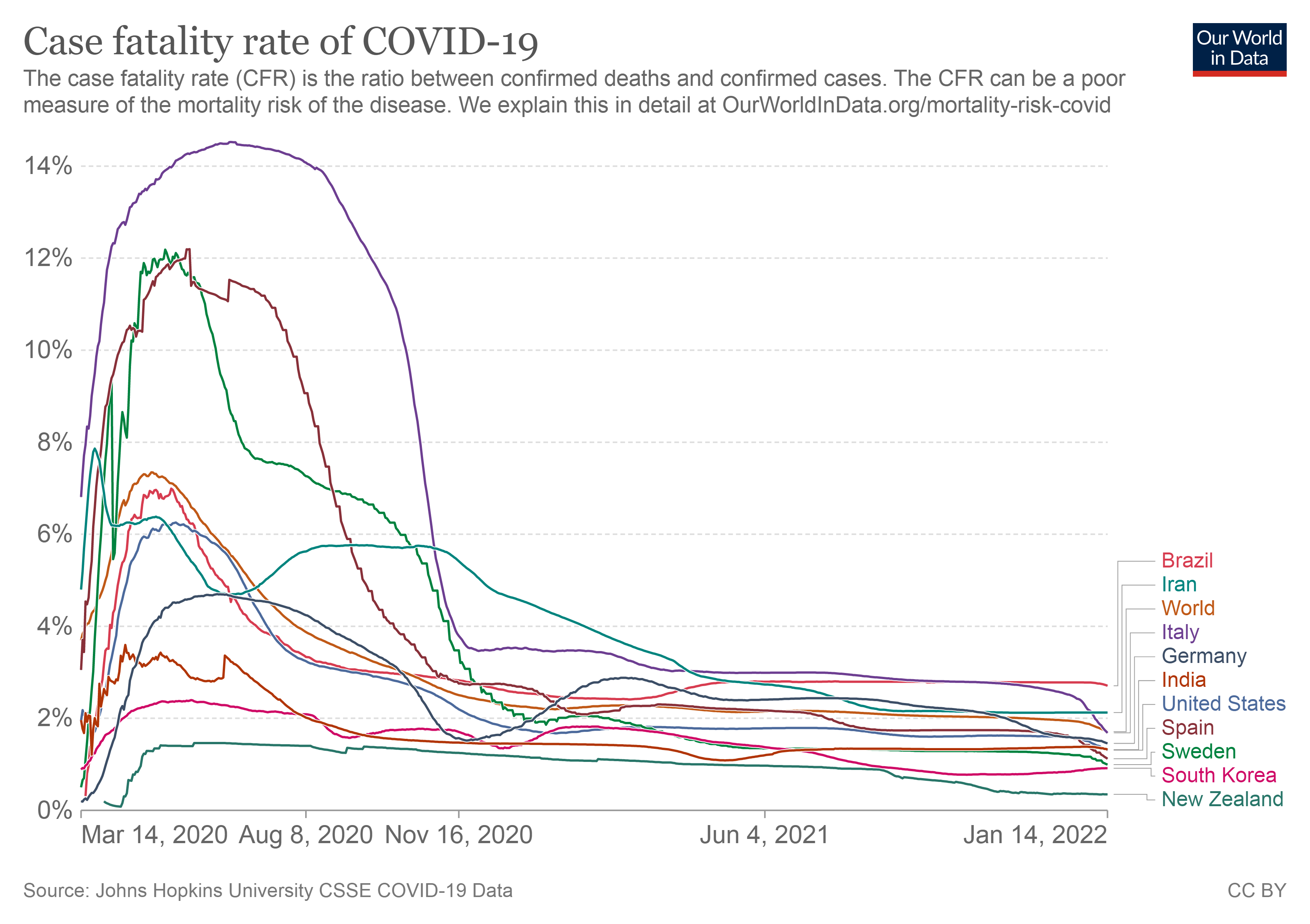 100193_coronavirus_data_explorer_mortality.png