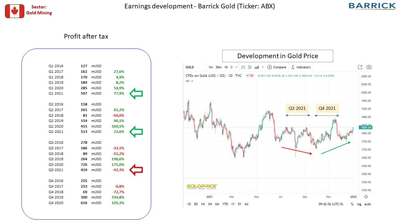 100316_FA_CA_BarrickGold.jpg
