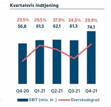 100961_overskudsgrad.jpg