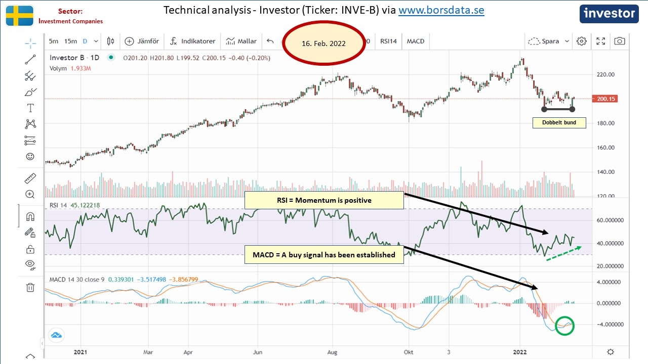 101146_TA_SE_Investor.jpg