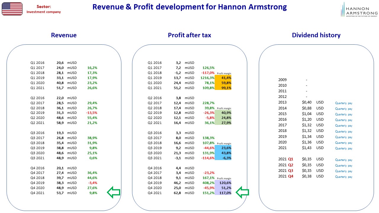 101343_FA_US_HannonArmstrong.jpg